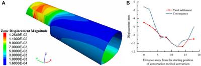 Research on the Stability of Shallow-Buried Large Cross-Section Tunnel by Construction Method Conversion